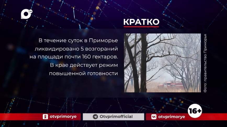 Кратко. 24.10.23 (Вечер)