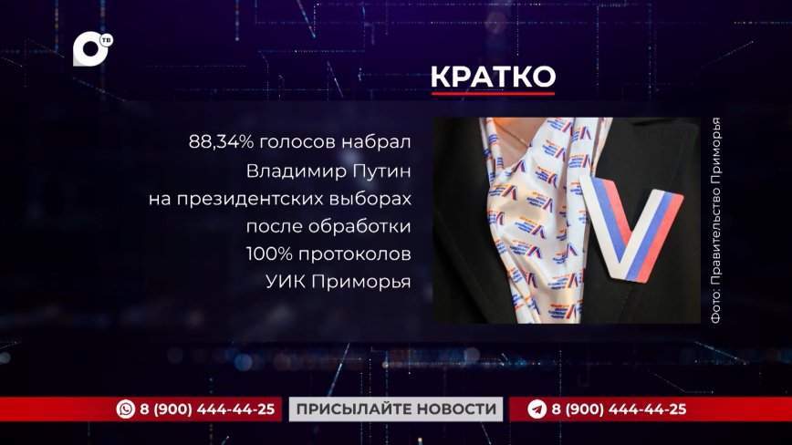 Кратко. 18.03.24 (Утро)
