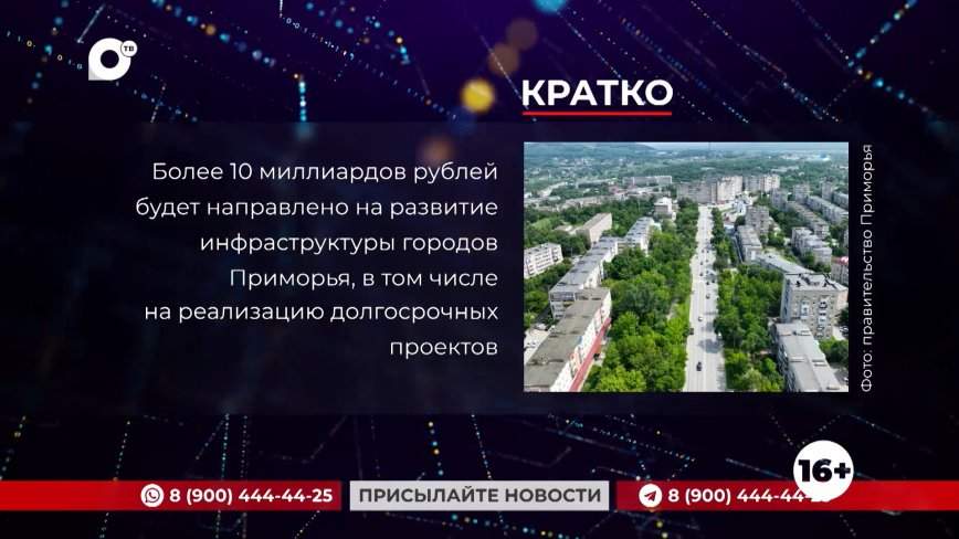 Кратко. 14.02.24 (Вечер)
