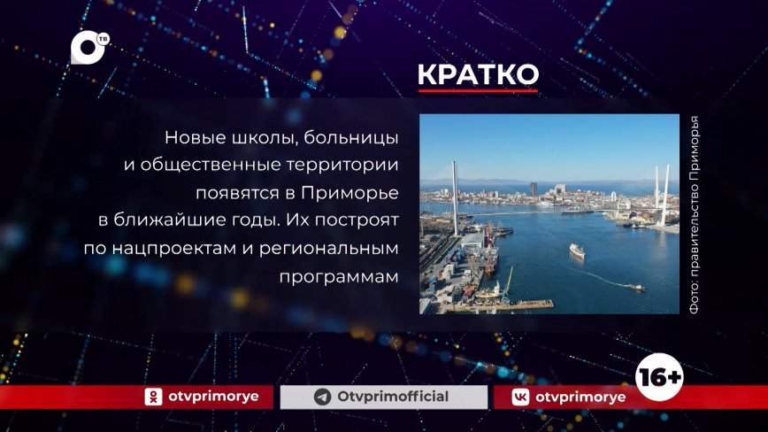 Кратко. 10.01.24 (Вечер)