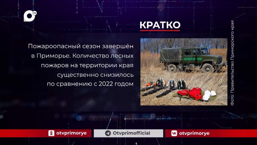 Кратко. 30.11.23 (Утро)