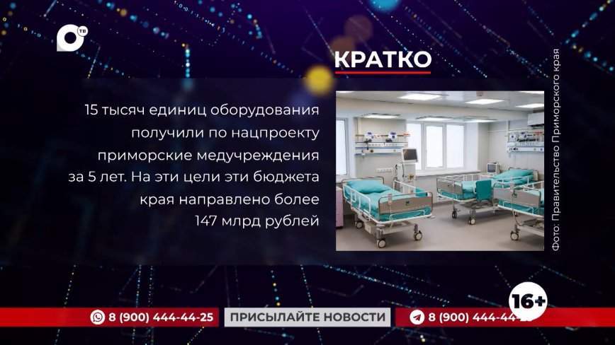 Кратко. 02.02.24 (Утро)