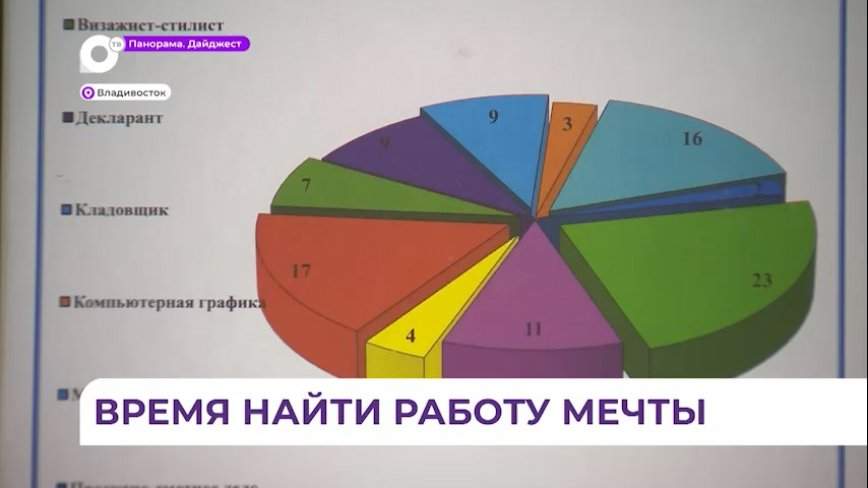 В Приморье рабочих мест стало больше, чем соискателей