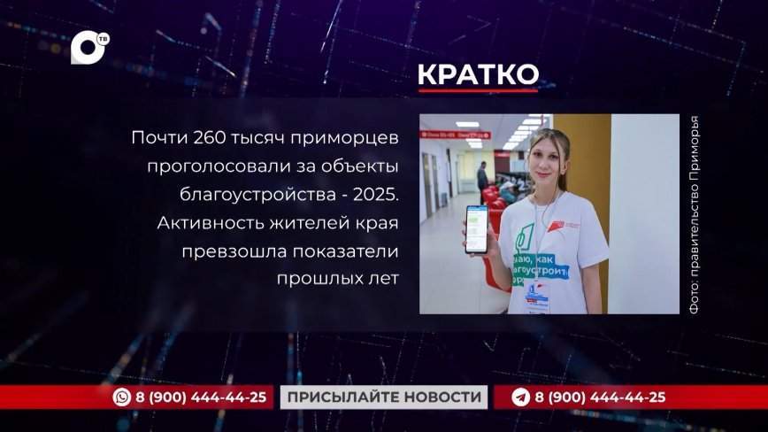 Кратко. 02.05.24 (Вечер)
