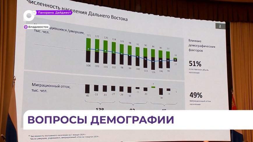 В Приморье обсудили вопросы демографического развития на Дальнем Востоке