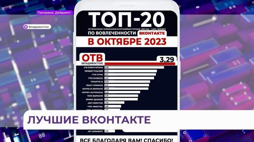 Соцсети ОТВ — лучшие по вовлеченности во «Вконтакте» среди городов до 1 миллиона человек