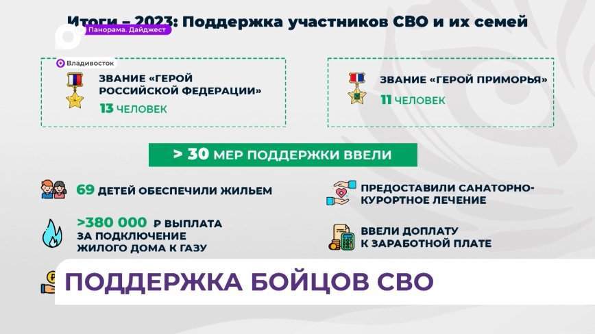 Более 30 мер поддержки участников СВО и их семей действуют в Приморье