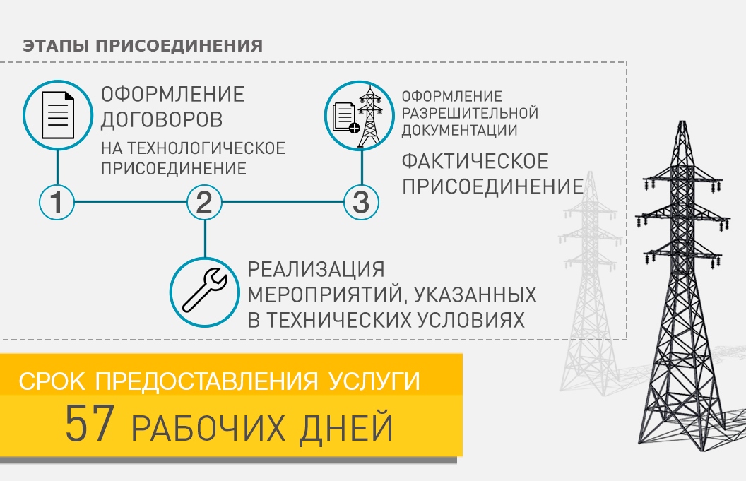 Сроки технологического присоединения к электросетям. Технологическое присоединение. Техническое присоединение к электрическим сетям. Техприсоединение к электрическим сетям. Этапы технологического присоединения к электрическим сетям.